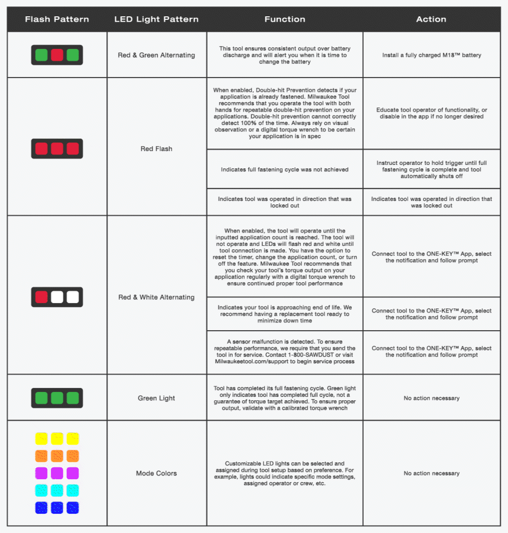 Setup Guide: Training Your Controlled Torque Tools w/ TORQUE-SENSE™