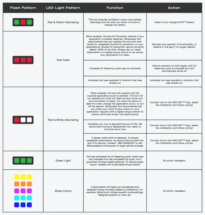 LEDFlashPatternTable
